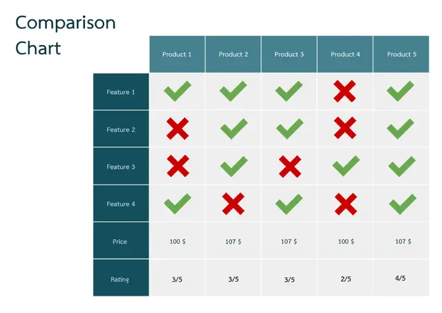 Comparison Chart Template — free Google Docs template