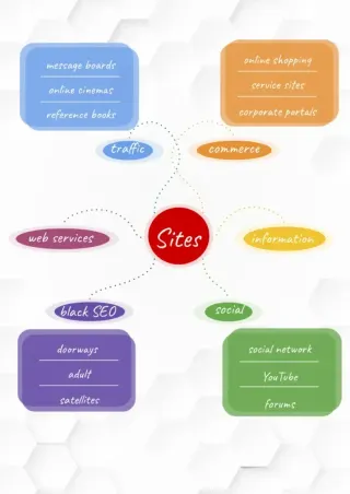 Flow Chart Template — free Google Docs template