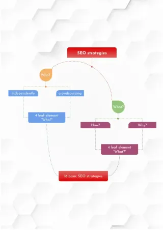 Flow Chart Template — preview 3
