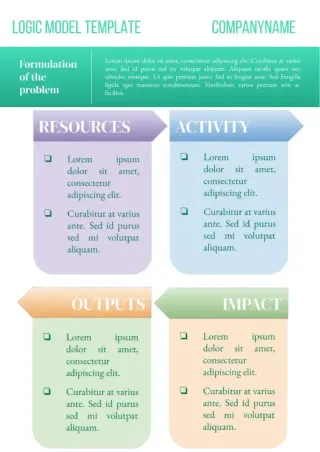 Logic Model Template — free Google Docs template