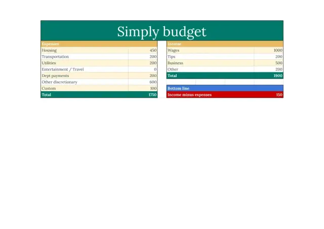 Simply Budget Template — free Google Sheets template