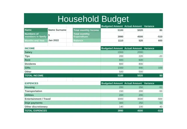 Household Budget Template — free Google Sheets template