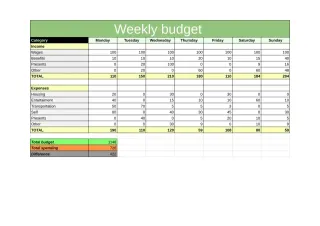 Weekly Budget Template — free Google Sheets template