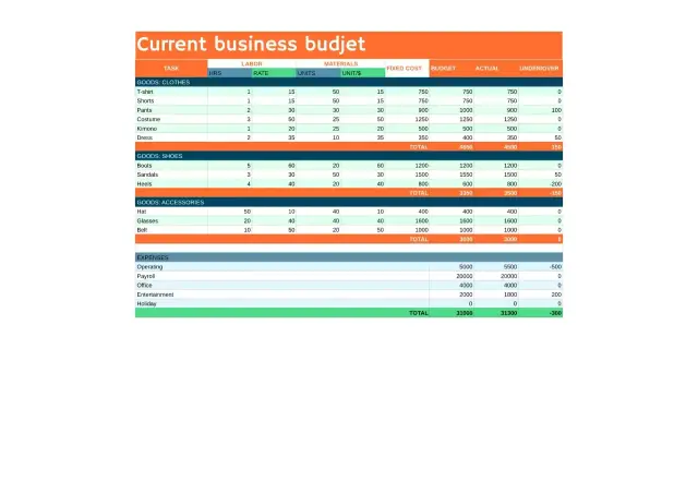 Business Budget Template — free Google Sheets template