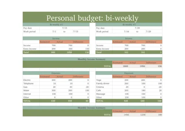 Bi-weekly Budget Template — free Google Sheets template