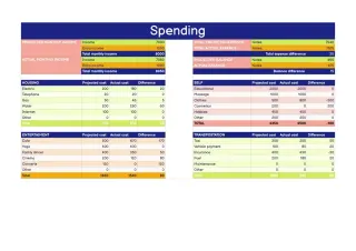 Spending Sheets Template — free Google Sheets template