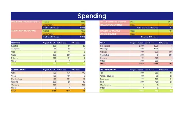 Spending Sheets Template — free Google Sheets template