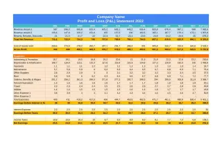 Monthly Profit And Loss Template — free Google Sheets template