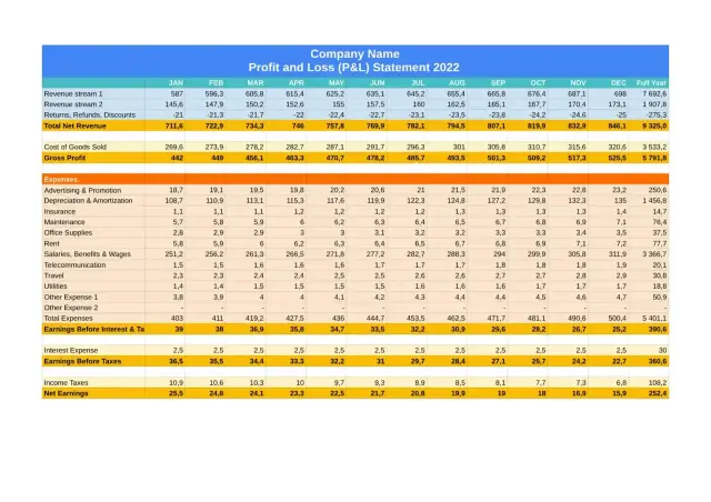 Monthly Profit And Loss Template — free Google Sheets template