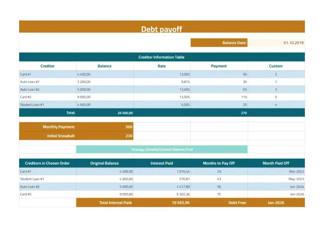 Debt Payoff Template — free Google Sheets template