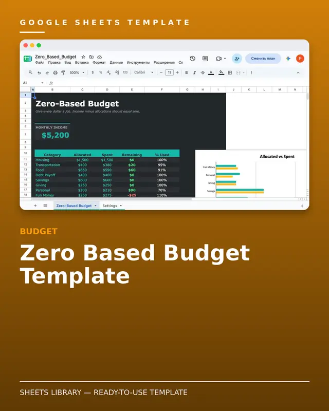Zero Based Budget Template — free Google Sheets template
